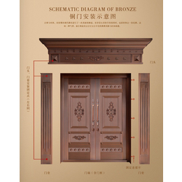 福州銅門,長樂東盛門業(yè),福州銅門加工