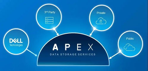 VxRail的朋友圈日記 當(dāng)技術(shù)服務(wù)遇見日常瞬間