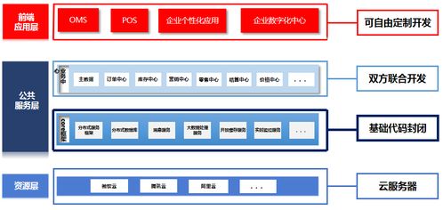 智創零售，數啟未來 百勝軟件E3 2.0企業中臺重塑零售數字化新生態